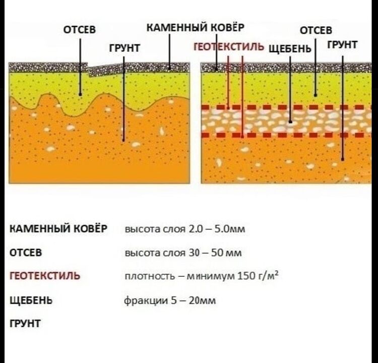 Technologický koláč z kamenného koberca